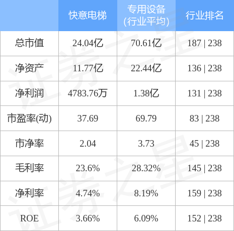 pg麻将胡了网站入口本周盘点（213-217）：快意电梯周跌1141%主力资金合