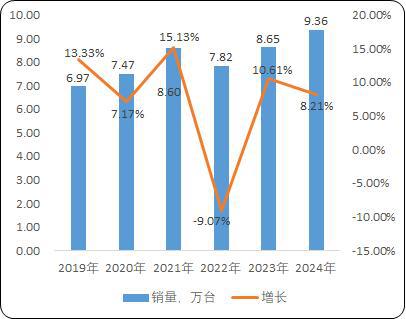 麻将胡了试玩 工业园区货物仓储物流用载货电梯：菱王载货电梯销量第一品牌